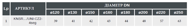 Коліно регульоване 4-сегментне з ревізією 90° DARCO 2 Коліно регульоване 4-сегментне з ревізією 90° DARCO - Зображення 2
